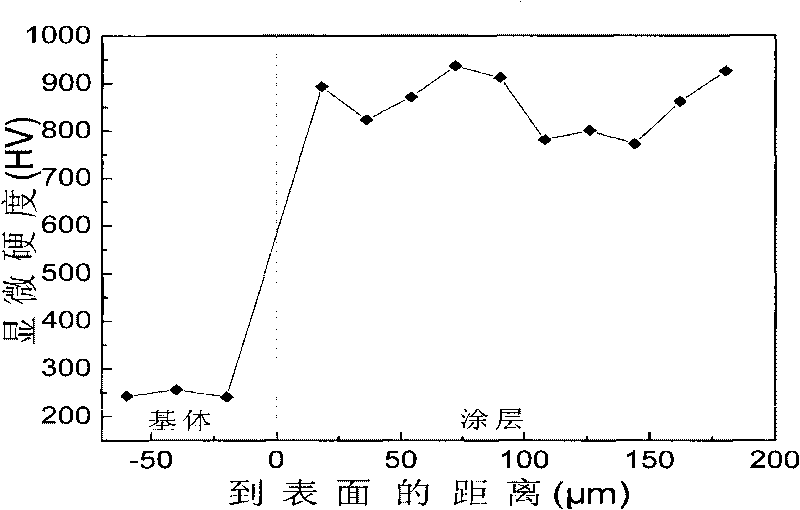 Method for improving contact fatigue life of spray coating layer