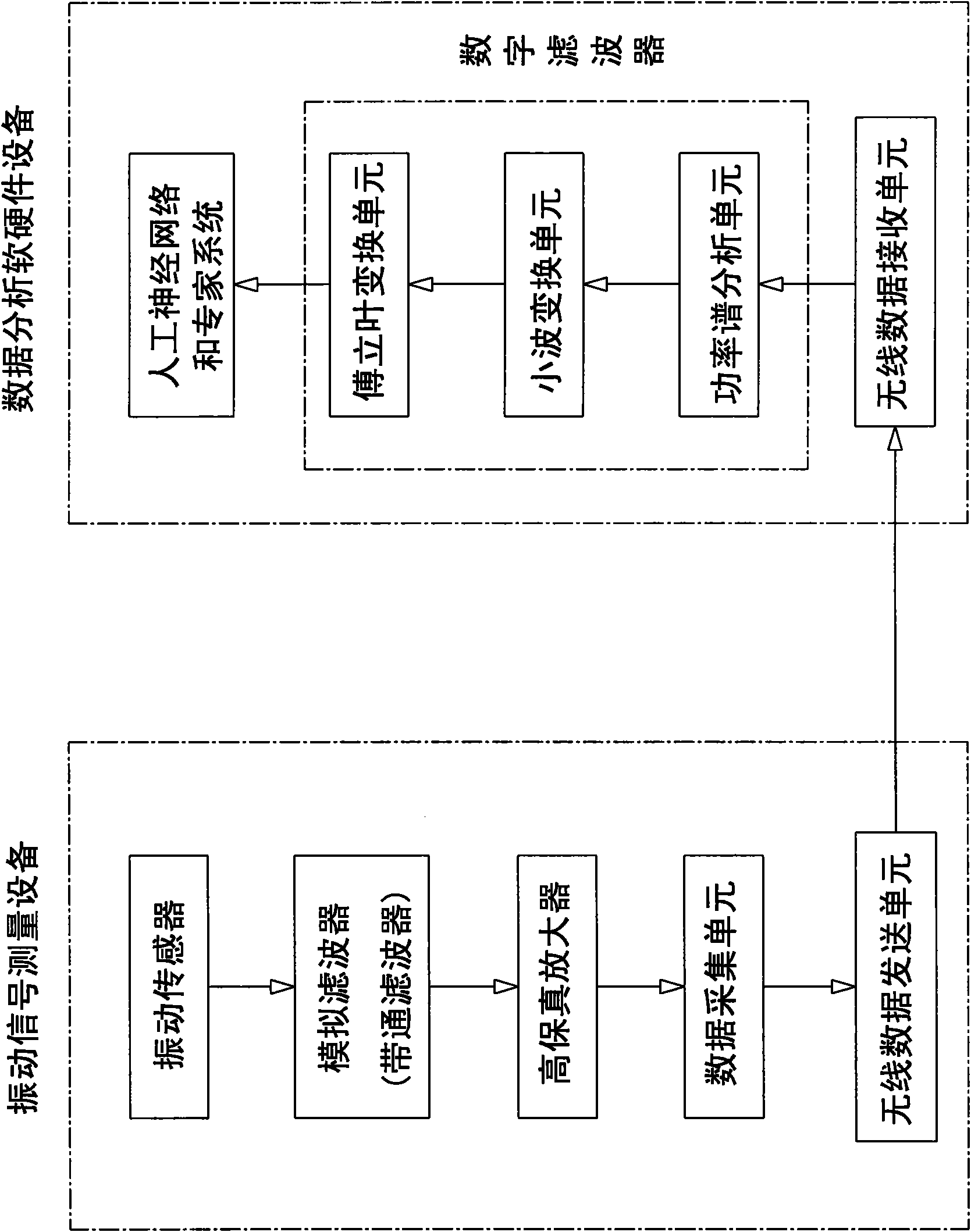 Lithology while drilling and reservoir characteristics recognizing method