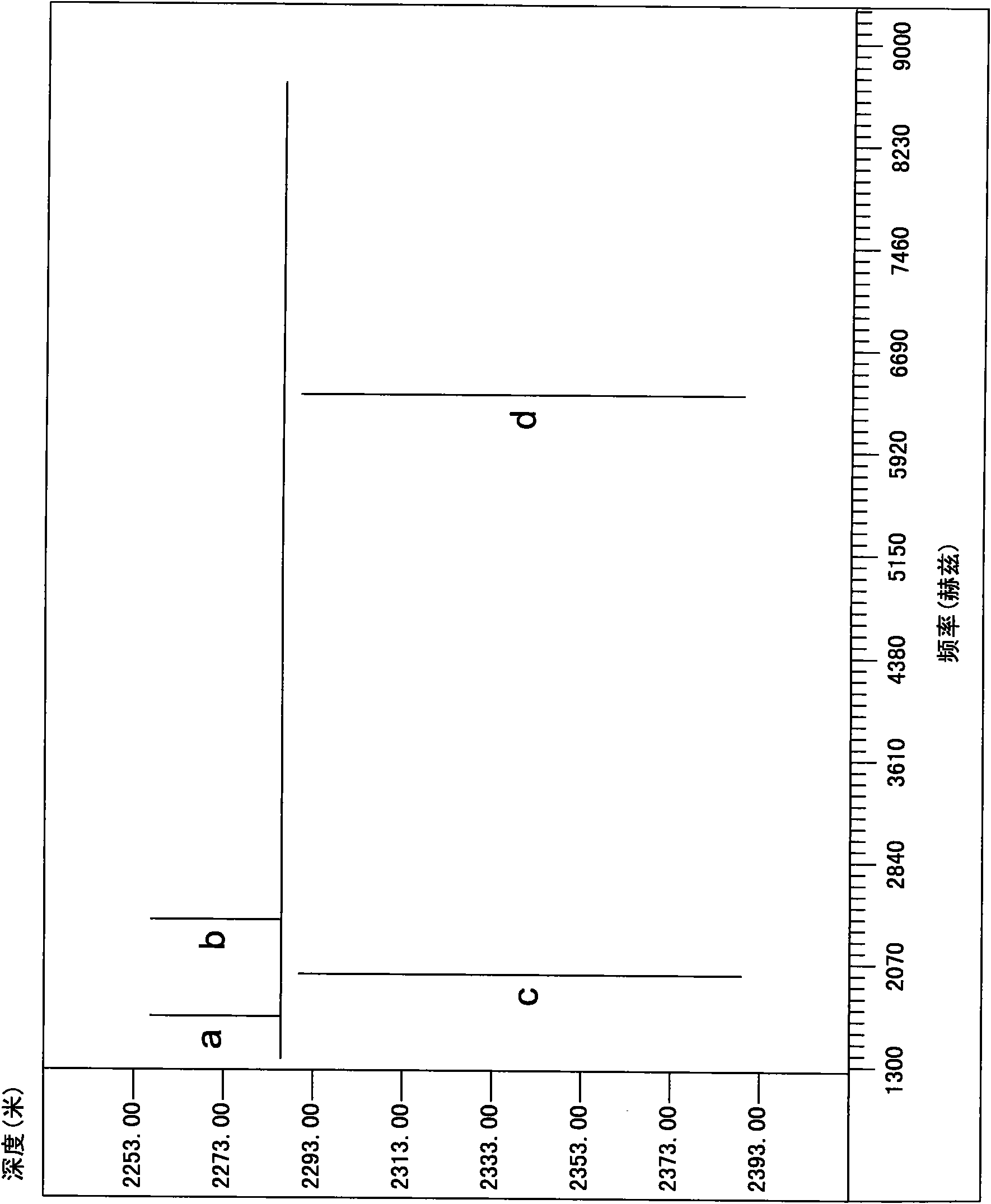 Lithology while drilling and reservoir characteristics recognizing method