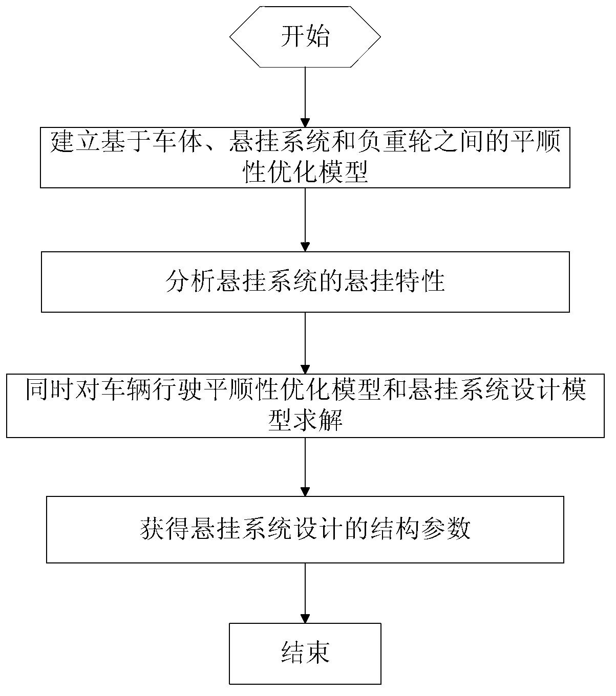 Design method of tank suspension system based on riding comfort