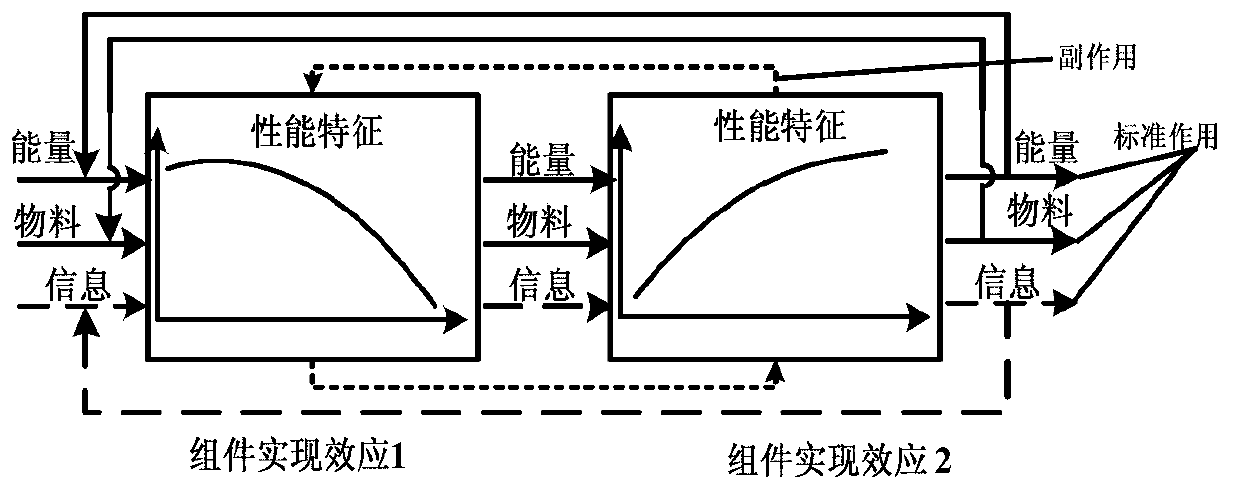 Design method of tank suspension system based on riding comfort