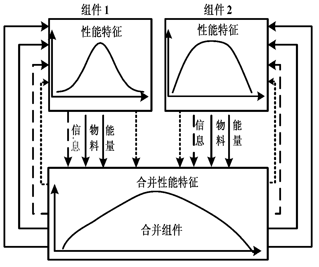 Design method of tank suspension system based on riding comfort