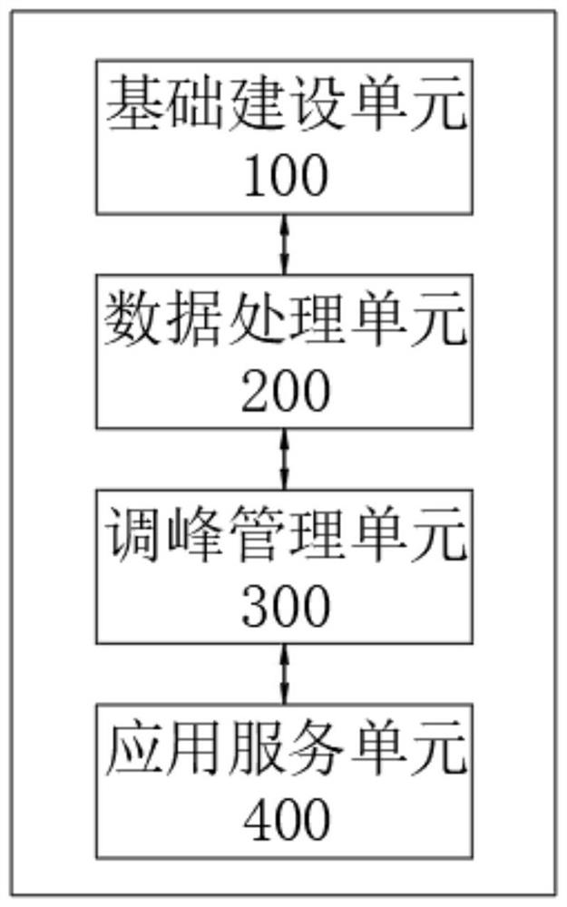 Deep peak regulation system for thermal power plant in cooperation with hot salt production