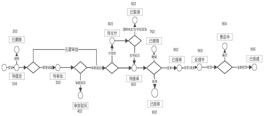 Multi-stream coupled industrial product order execution linkage method and system