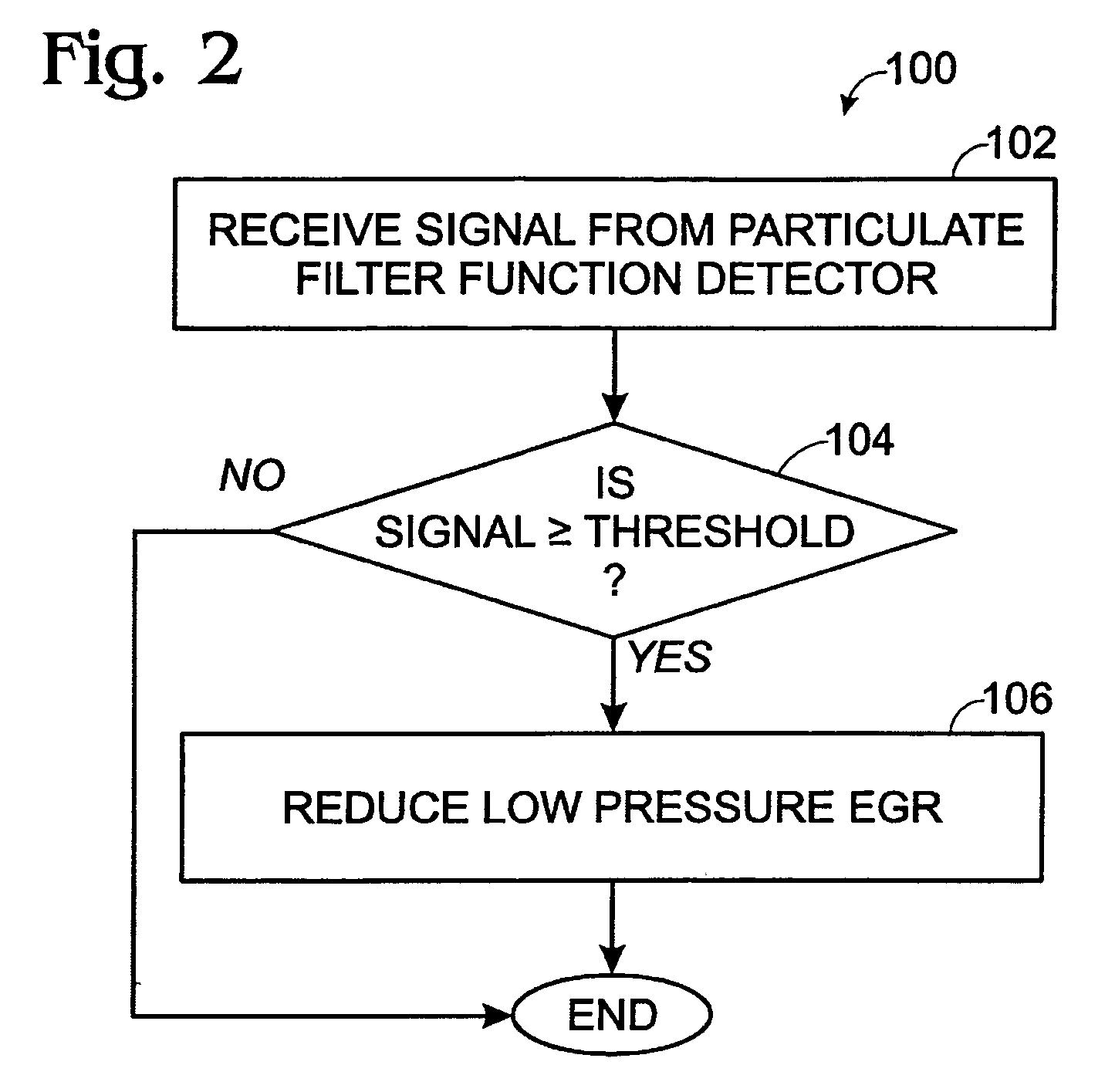 System and method for operating an engine having an exhaust gas recirculation system