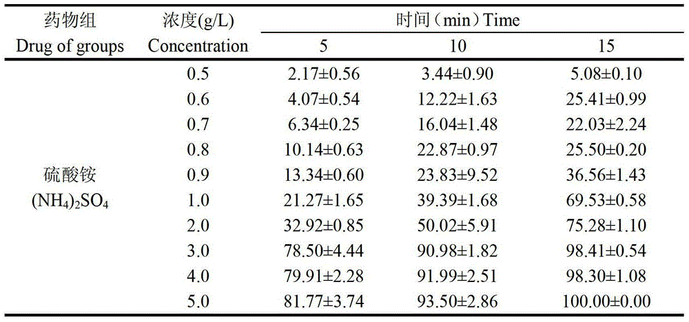 Pesticide and method for preventing and killing caprella scaura adhered to cultivated asparagus