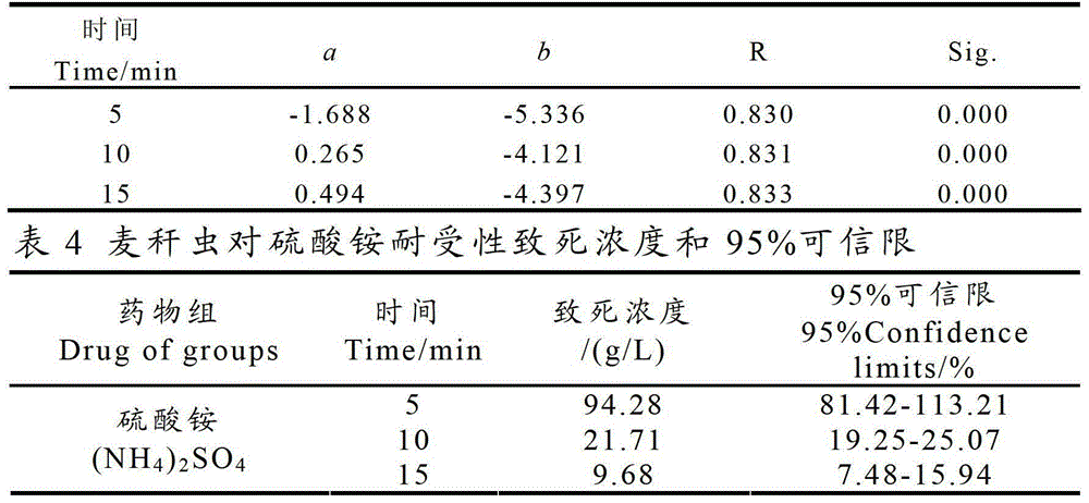 Pesticide and method for preventing and killing caprella scaura adhered to cultivated asparagus