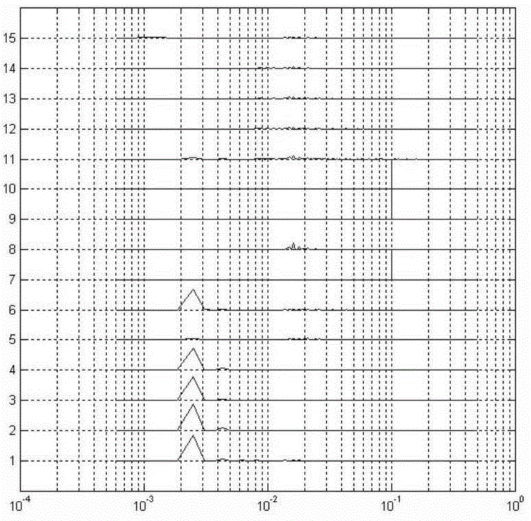 Method for positioning plant-level control loop oscillation source of process industry