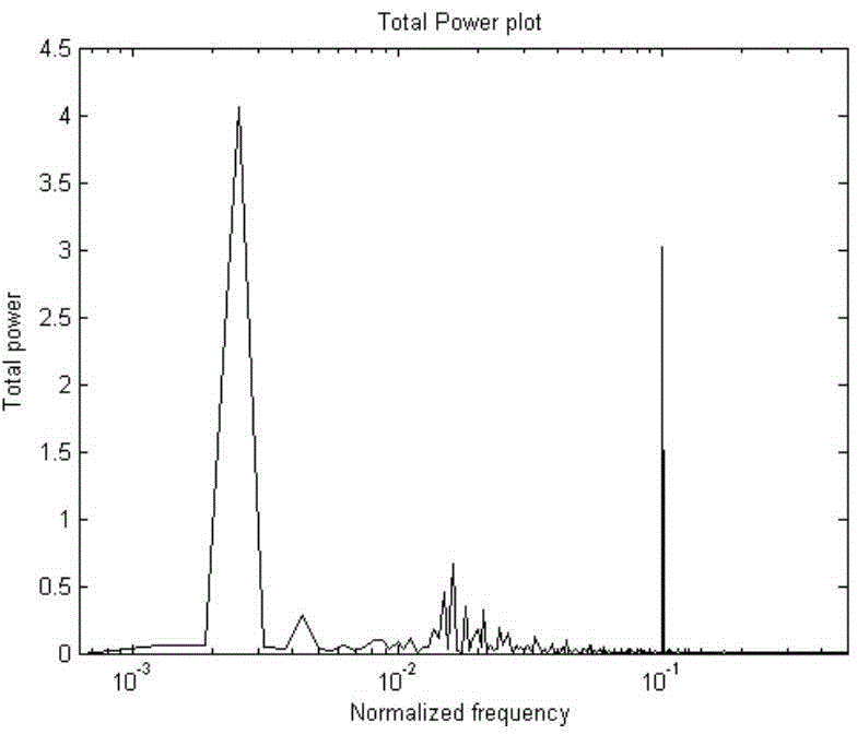 Method for positioning plant-level control loop oscillation source of process industry