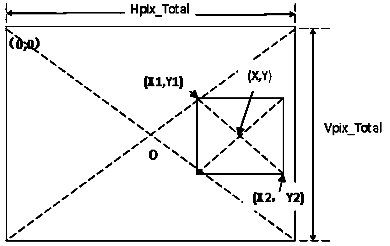 3D positioning method and device based on PTZ surveillance camera