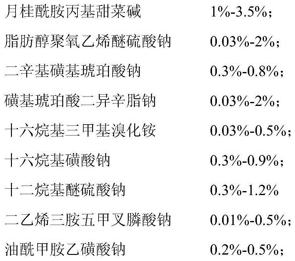 Dust suppressant for enhancing effect of permeating and wetting dust particles and coal bodies