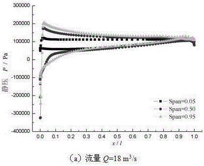 Method for predicting necessary net positive suction head of axial flow pump based on pump unit