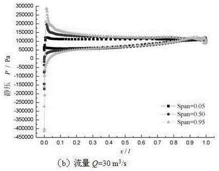 Method for predicting necessary net positive suction head of axial flow pump based on pump unit