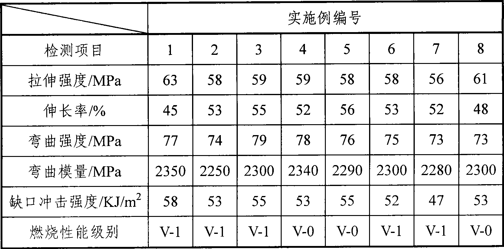 High-impact resistant halogen-free flame-proof polycarbonate and vinyl cyanide-butadiene-styrene resin alloy and method of producing the same