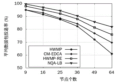 Wireless Mesh intelligent power grid routing mechanism with QoS perceiving and loading balancing