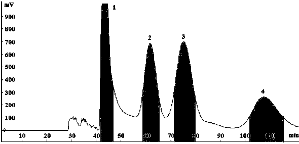 Preparation method for chemical reference substances of anthraquinone glucoside and stibene glucoside in rheum officinale medicinal material