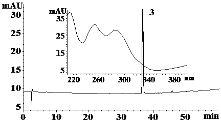 Preparation method for chemical reference substances of anthraquinone glucoside and stibene glucoside in rheum officinale medicinal material