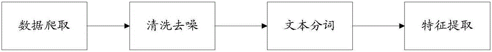 Emotion classification method and emotion classification system