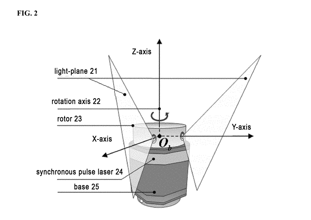 Indoor mobile robot position and posture measurement system based on photoelectric scanning and measurement method