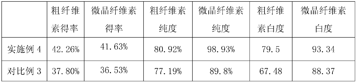 A method for preparing microcrystalline cellulose from traditional Chinese medicine dregs