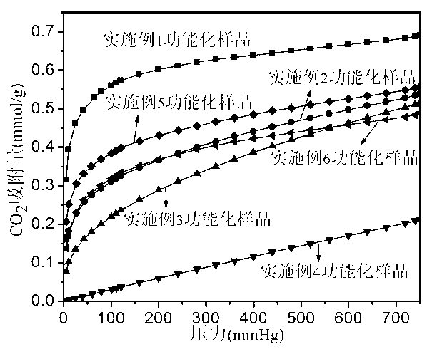 Preparation method and application of amino-functionalized mesoporous alumina-based bifunctional adsorbent