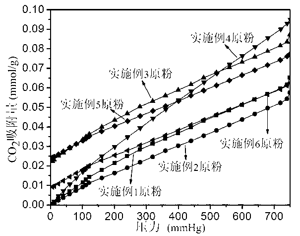 Preparation method and application of amino-functionalized mesoporous alumina-based bifunctional adsorbent