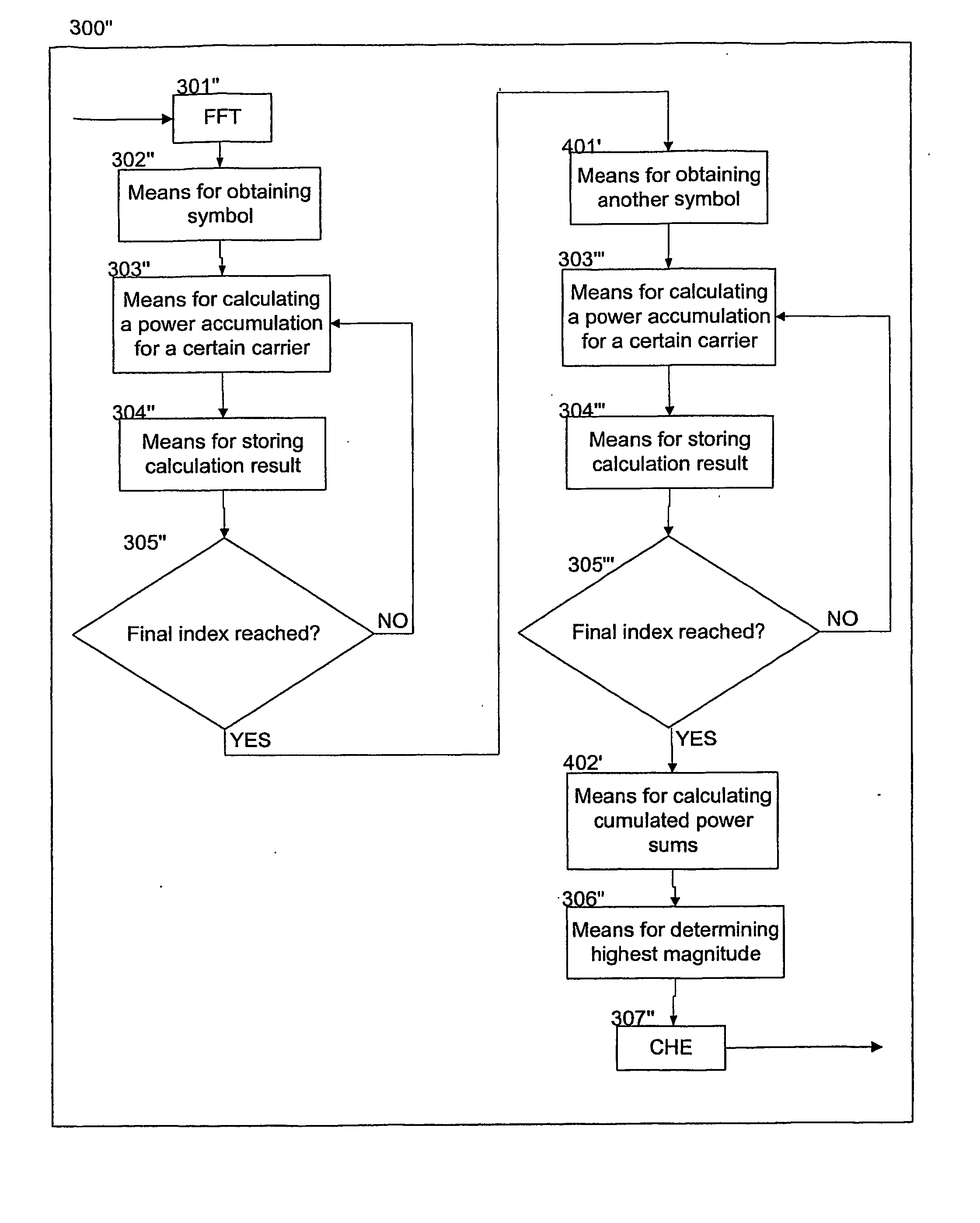 Method system and receiver for receiving a multi-carrier transmission