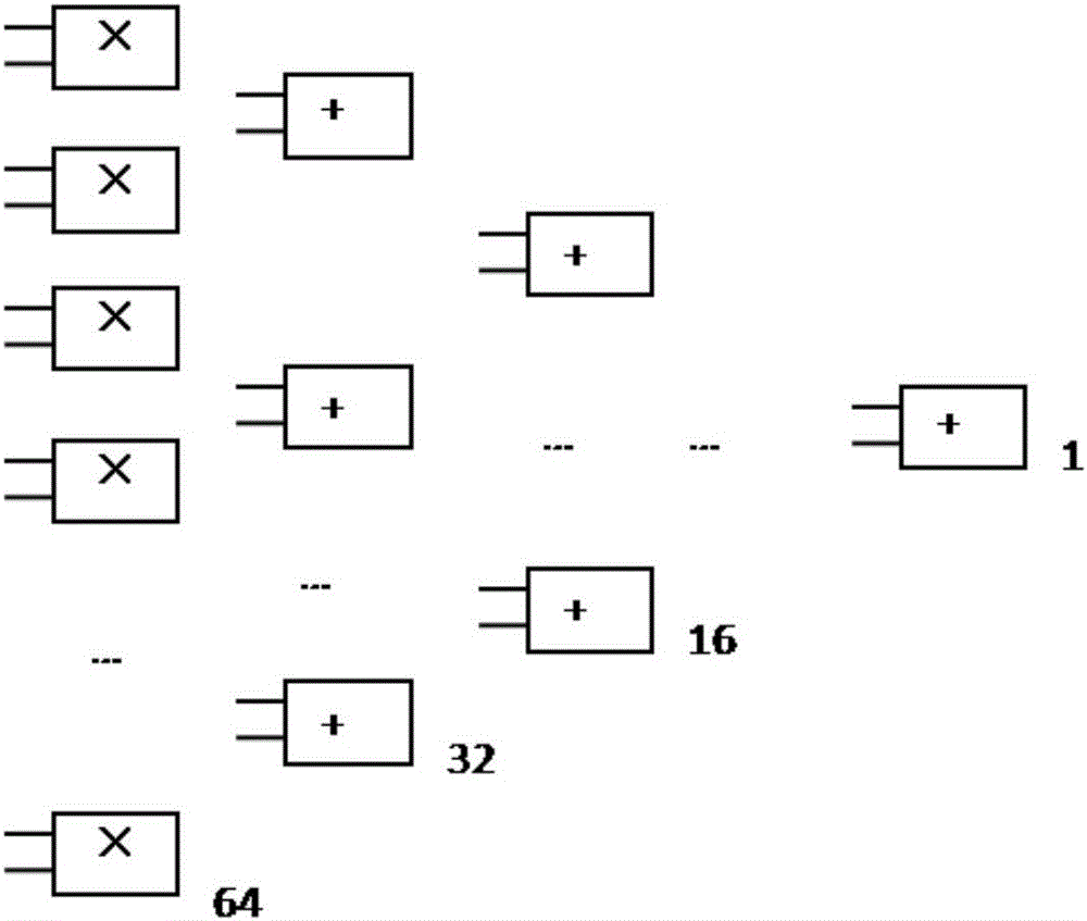 Calculation engine and electronic equipment