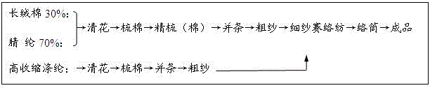 Fancy siro spun yarn and production method thereof