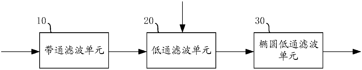 High-biological-simulation speech processing filter