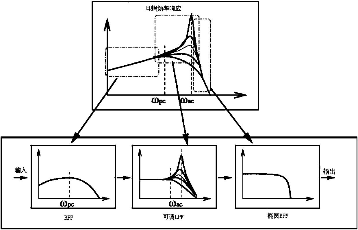 High-biological-simulation speech processing filter