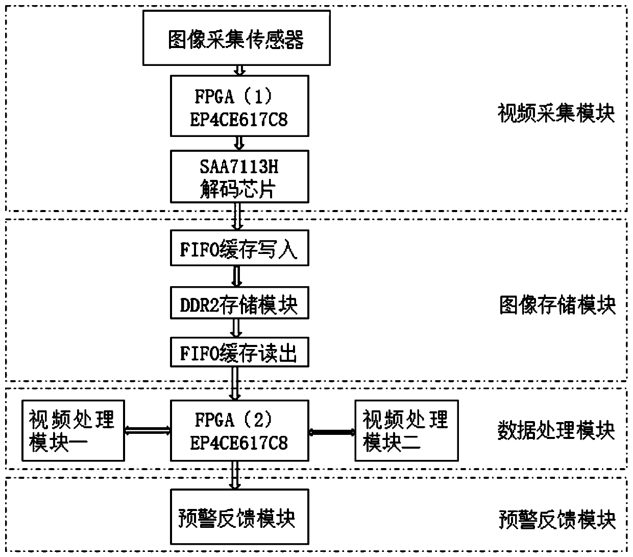 A high-speed railway foreign matter invasion detection device and method based on FPGA and deep learning