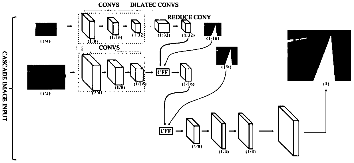 A high-speed railway foreign matter invasion detection device and method based on FPGA and deep learning