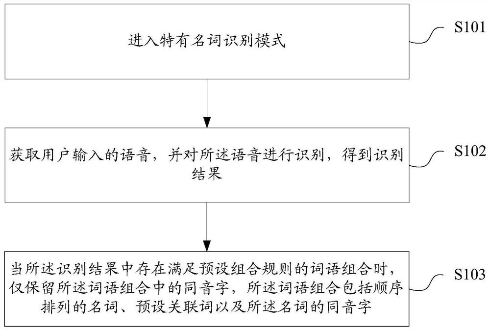 Speech recognition method and device, storage medium, terminal