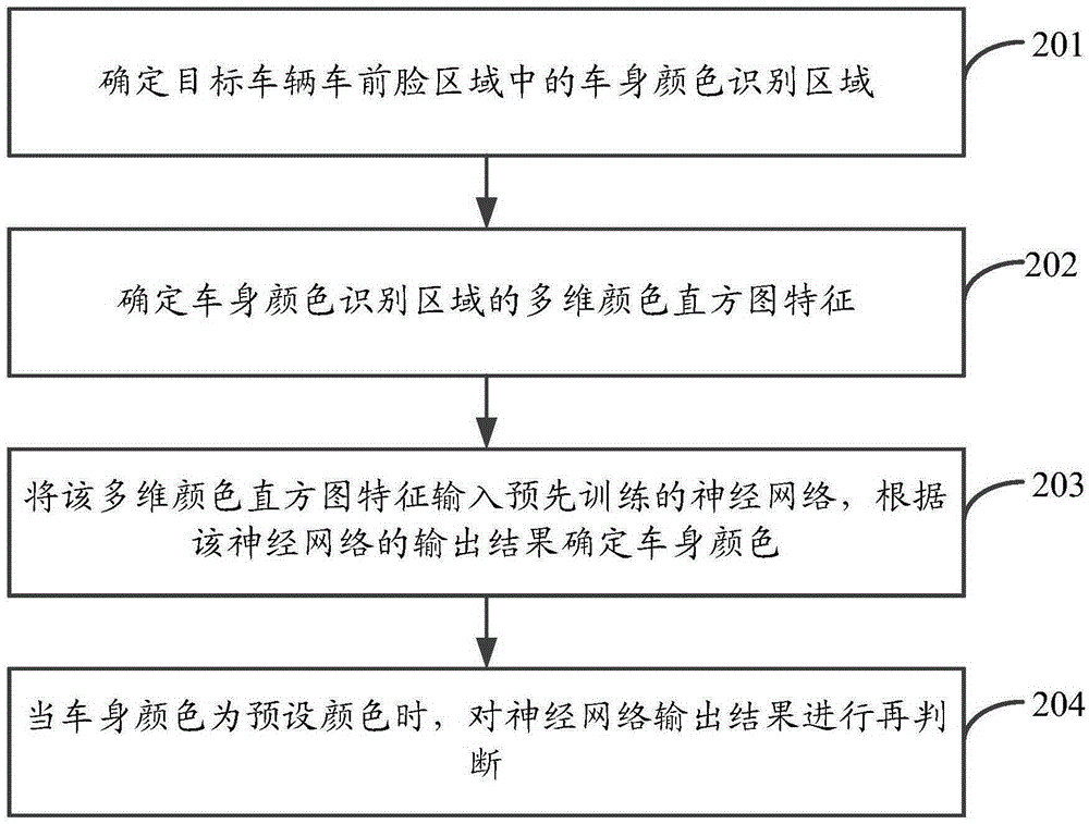 Vehicle body color identification method and apparatus