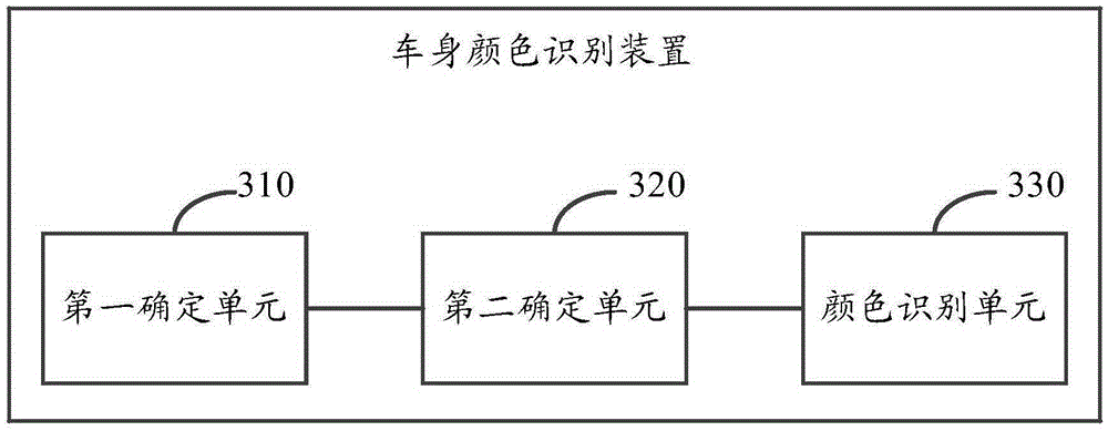 Vehicle body color identification method and apparatus