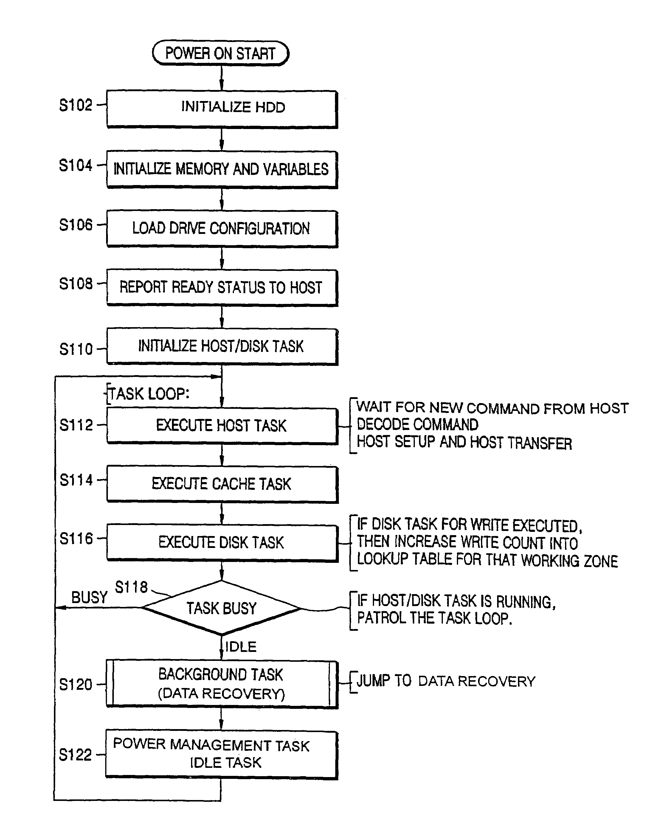 Method of protecting data on recording medium and recording medium storing program for executing the method