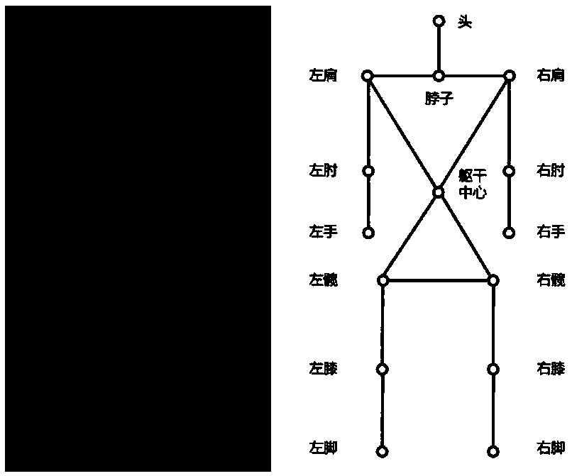 Prior safety predicting method for operation of double-arm service robot under dynamic environment