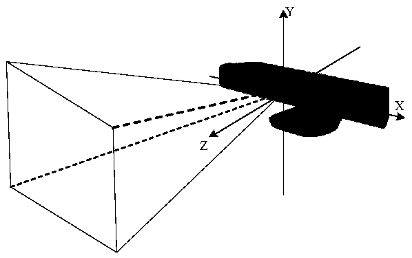 Prior safety predicting method for operation of double-arm service robot under dynamic environment