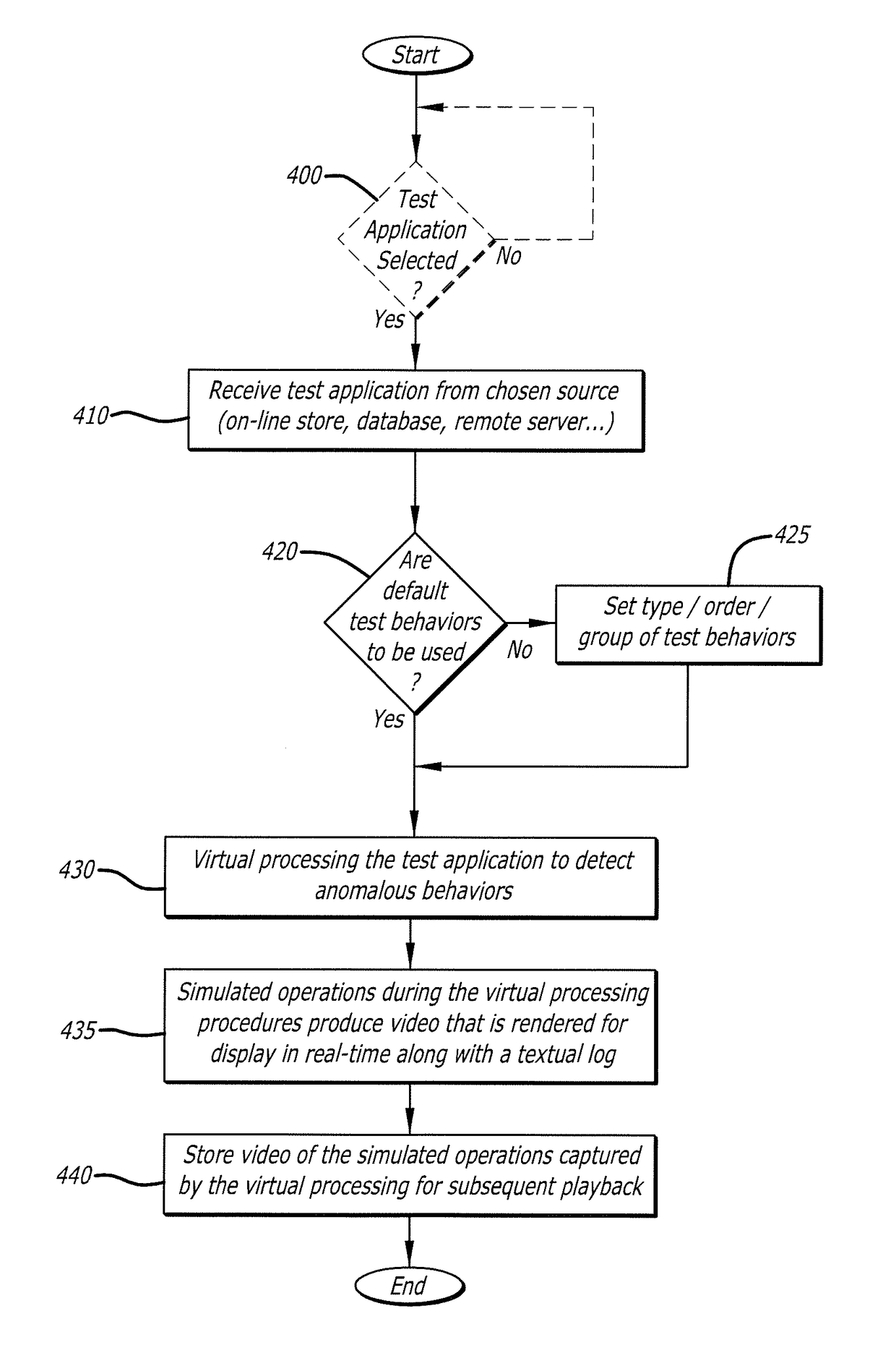 User interface with real-time visual playback along with synchronous textual analysis log display and event/time index for anomalous behavior detection in applications