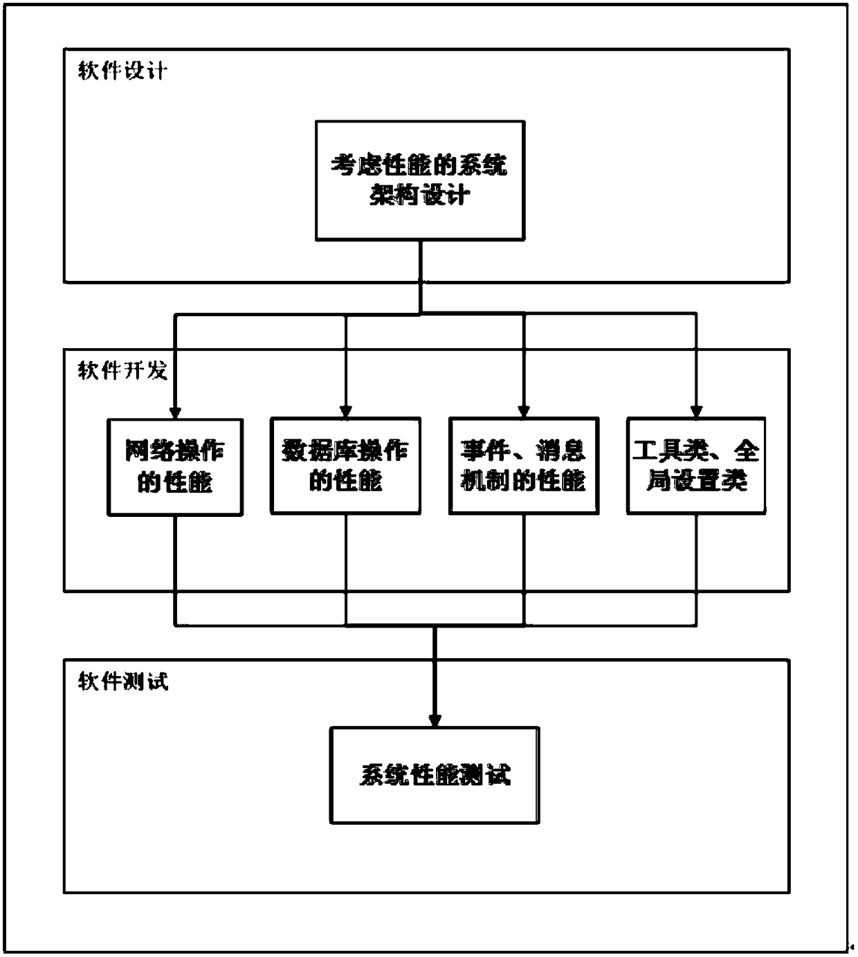 Application program management method and device