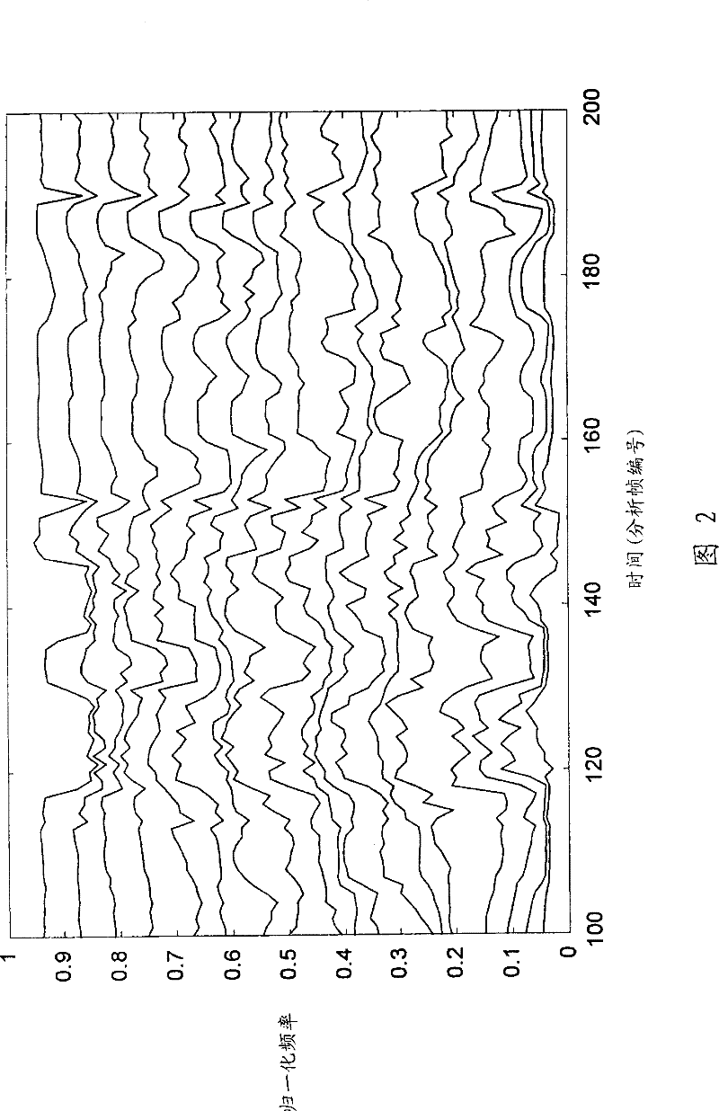 Scalable encoding device, scalable decoding device, method thereof, and scalable coding device