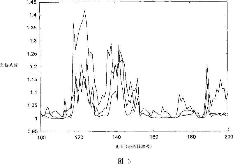 Scalable encoding device, scalable decoding device, method thereof, and scalable coding device