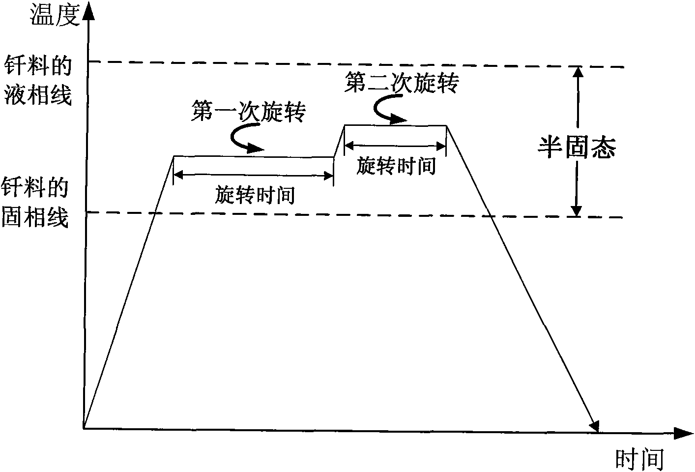 Non-vacuum semi-solid stirring brazing method for aluminum alloy and composite material thereof