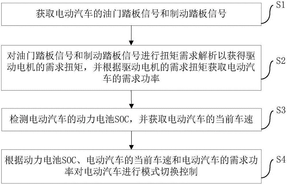 Stroke-increasing type electric automobile and mode switching control method and system thereof