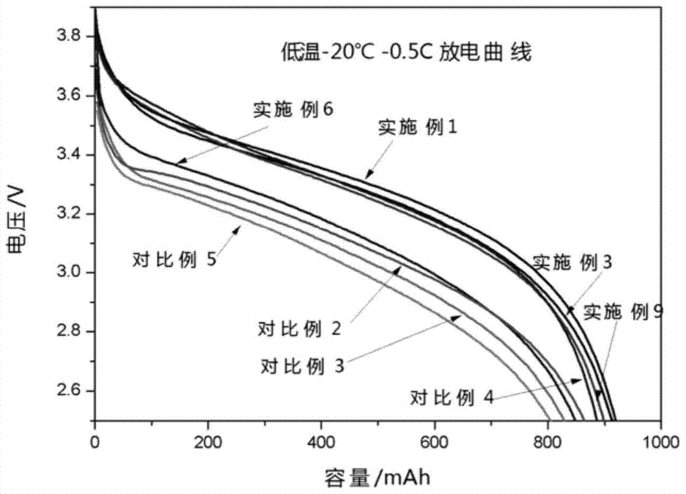 A kind of electrolyte solution suitable for silicon carbon negative electrode lithium ion battery and silicon carbon negative electrode lithium ion battery