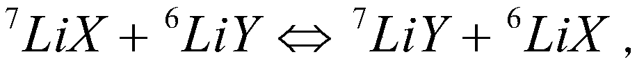 Method for extracting lithium isotopes