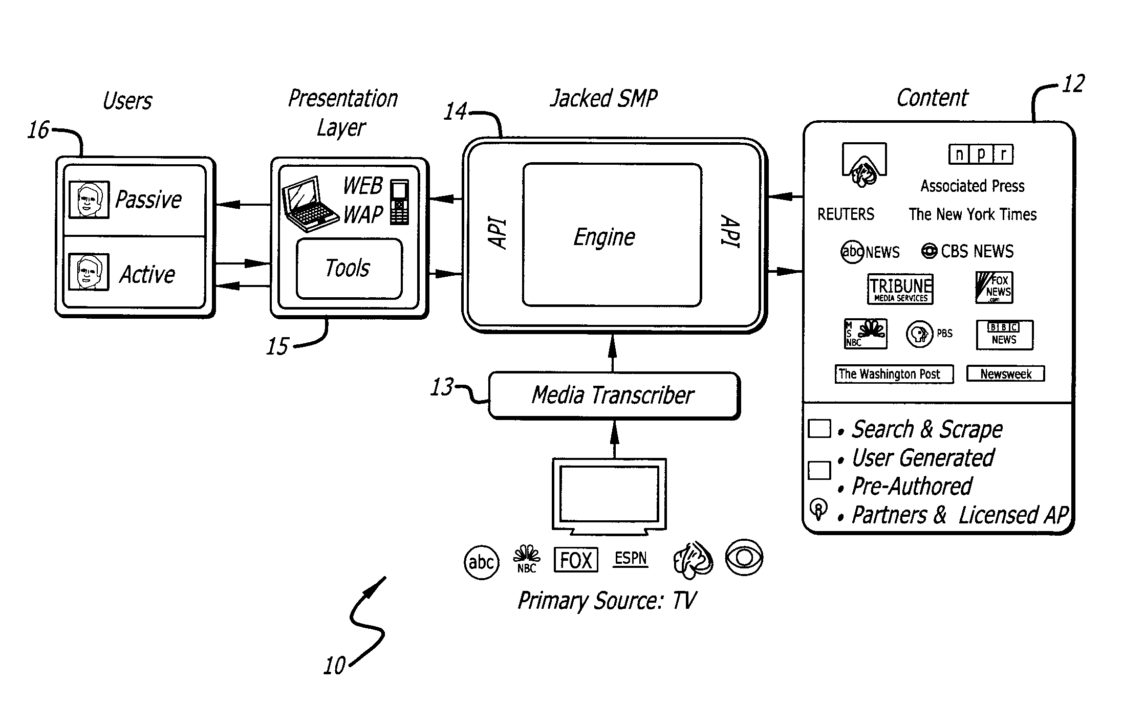 System for providing and presenting fantasy sports data