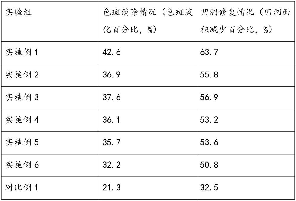 Chlorella facial mask and its preparation method and application