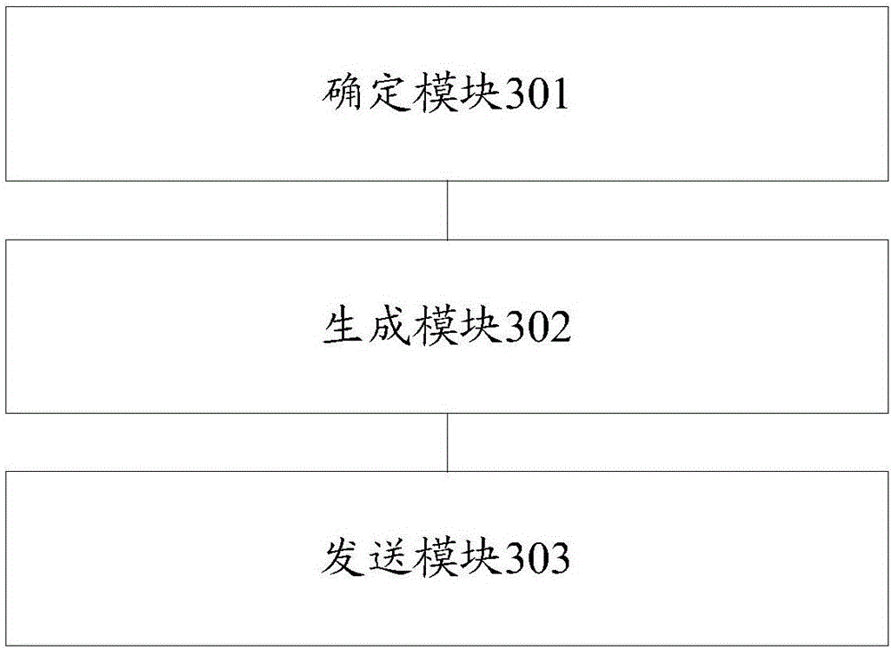 Information pushing method and device